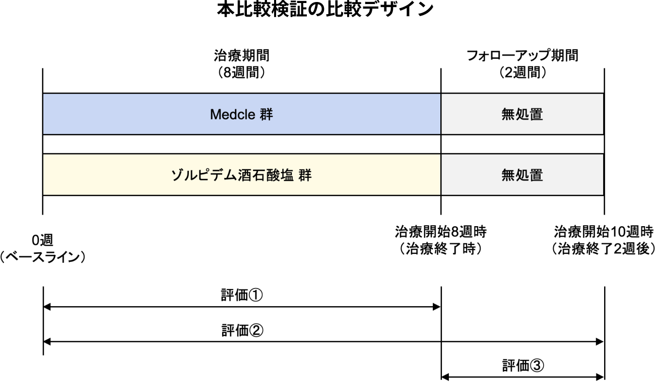 比較検証の方法