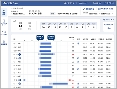 Medcle for Doctors 管理画面