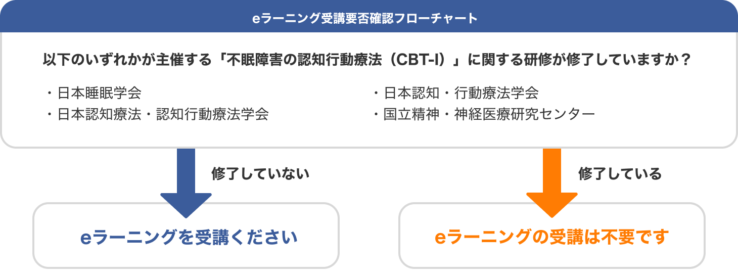 eラーニング受講要否確認フローチャート